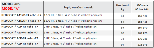 cenik-RED-GOAT--MODEL-A-SERIE-DRTIC-TABULKA.png