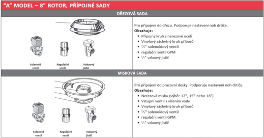 pripojne-sady-adapter-hrdla-drtice-odpadu-prumyslovy-red-goat.pn