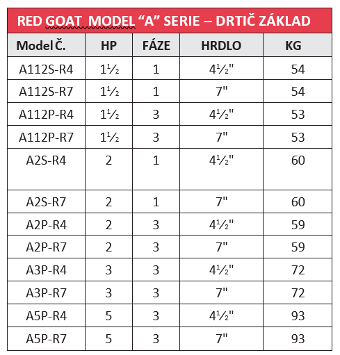 RED-GOAT -MODEL-A-SERIE-DRTIC-ZAKLAD-TABULKA.png