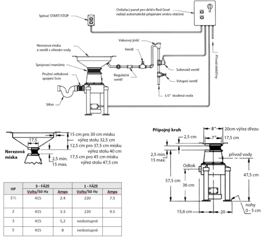 rozmery-schema-drtice-odpadu-prumyslovy-red-goat-model-a.png